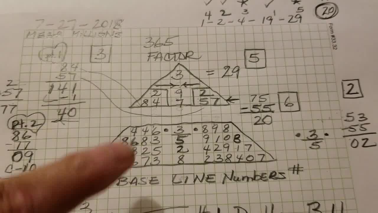numerology name calculator 
  chart